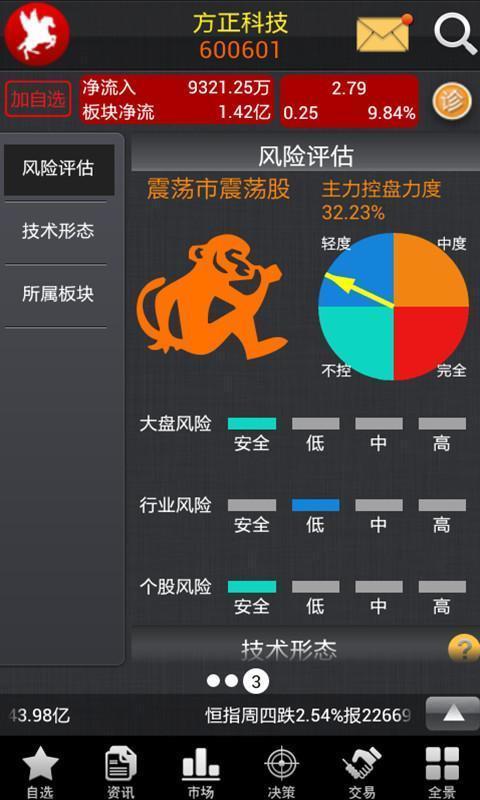 天一<em>红马甲</em>这款炒股<em>软件怎么样</em>?我买了360炒