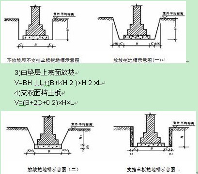 土方工程中,放坡起点深度1。5米,是什么意思?