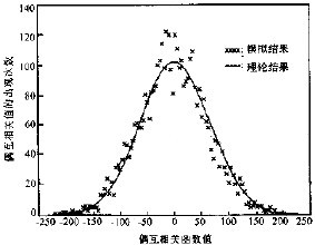 线性模型的基本性质-线性相关系数公式
