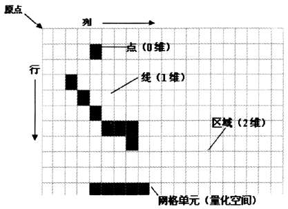 什么是矢量数据、栅格数据、拓扑关系?-ARCG