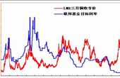 趋势延续及趋势延续的机会判断