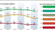 ַָ ҵн9%
