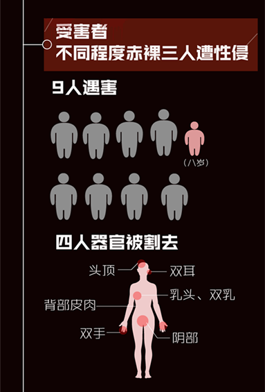 从全家呵护到变态杀手:白银案疑犯人生关键词