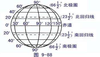 赤道是地球仪上的零度纬线.