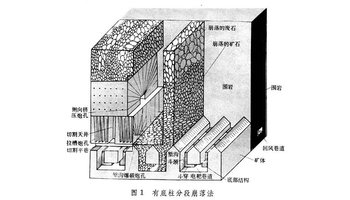 无底柱分段崩落采矿法在那林金矿的试验研究