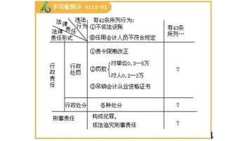 【会计行政法规包括】