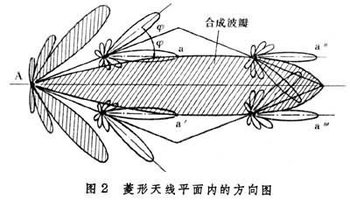 菱形天线