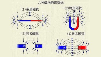 则铁粉联成许多细小线段,从而显示出永久磁铁或电流导线周围的磁场
