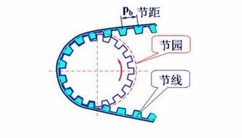 同步带传动