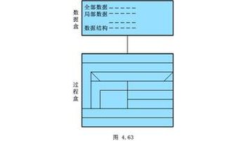 ns流程图