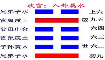 交易占之屯卦_水雷屯卦占恋爱_水雷屯卦是吉卦吗