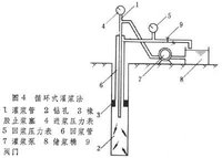 每个灌浆孔灌浆结束后都要用机械压浆法封孔.封孔质量