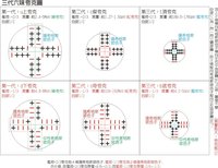 顶,每种夸克有三种色,还有以上所述夸克的反夸克,3种带电轻子(电子