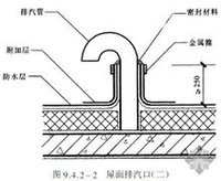 排气通道上连通设置伸出屋面的排气管