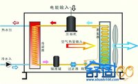 空气能热泵原理