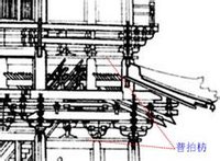 梁思成,中国建筑史,第86页)后世在阑额与普拍枋的尺