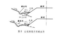 公路路基排水系统