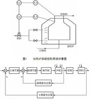 串级控制系统