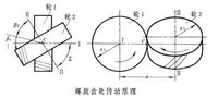 螺旋齿轮传动