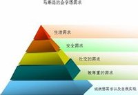 马斯洛金字塔