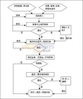 报关流程