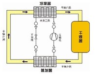 高温热泵烘干原理图