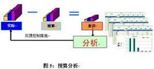 预算分析