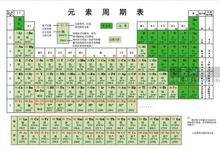 第十一周期元素_神奇的化学元素周期表_欧洲化学审稿周期