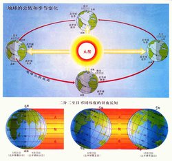 地球绕太阳公转