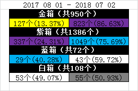 开箱统计-出货率统计.png