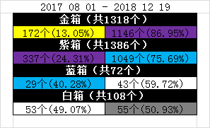 开箱统计-出货率统计.png