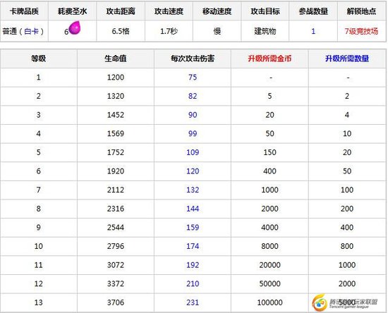 巨人和皇家巨人哪个更好用4.jpg