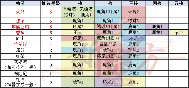 灾祸杜尔迦图3.png