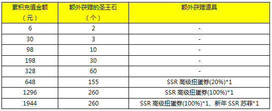 新春特典来袭 非洲救援计划开启.png