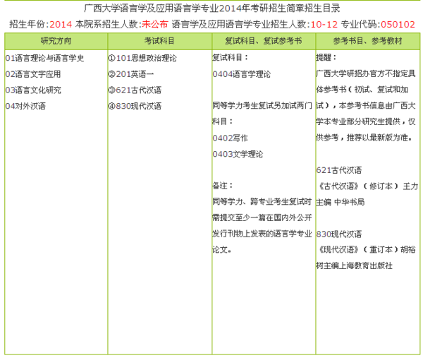 广西大学 考研复试 语言学及应用语言学 复试书