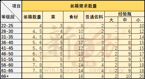 空运材料需求表.png