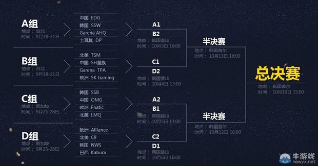 LOLS4世界总决赛竞猜活动介绍_360问答