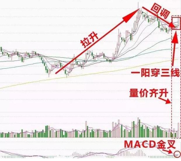 下周惊人消息爆出:方大炭素+韶钢松山+卫士通