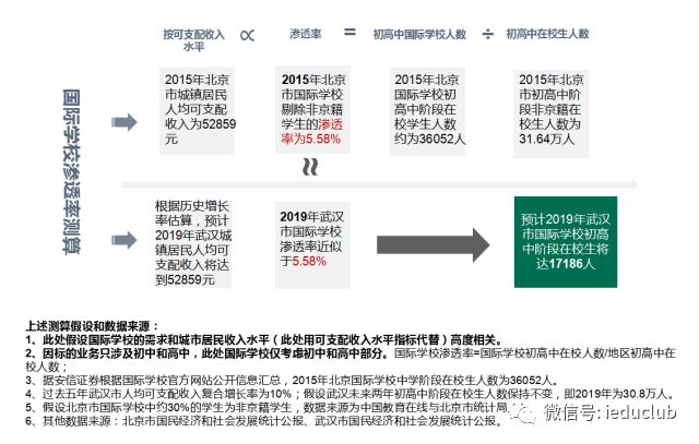 中国教育企业发展核心逻辑:未来三年攻占二线城市
