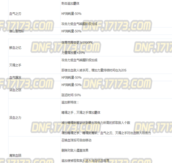 现在鬼剑士转什么刷图强啊_360问答