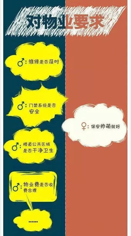 看房\/买房时,男女双方持不同意见,你如何抉择?