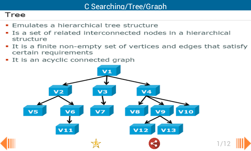 C Searching/Tree/Graph截图7