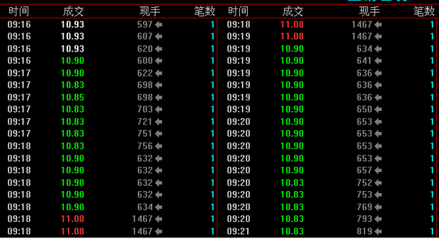 股票成交问题_360问答