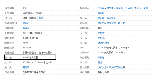 四川省达州和福建省泉州市哪个城市比较大_3