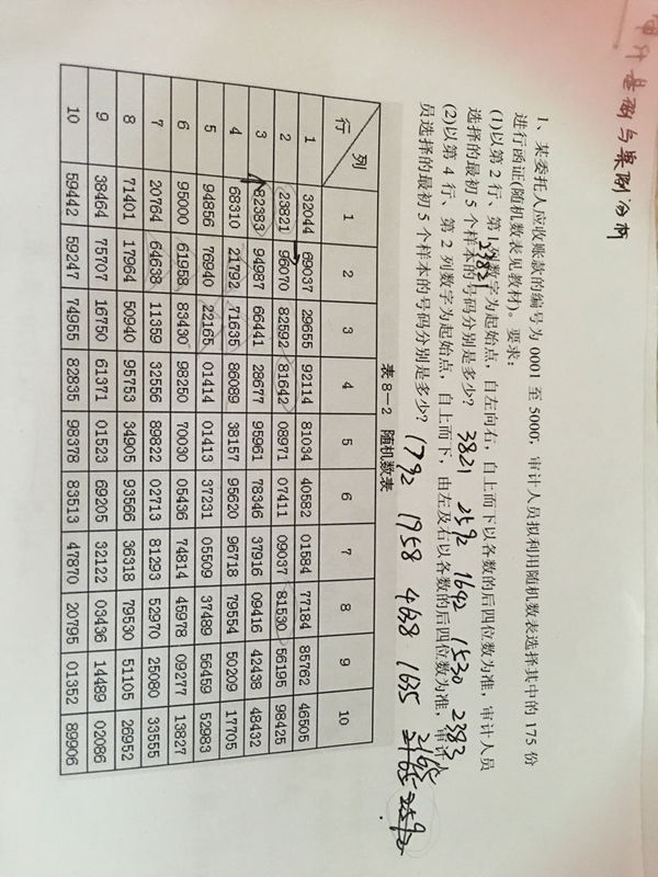 会计分录:12月14日,该厂从南方厂购进甲材料5