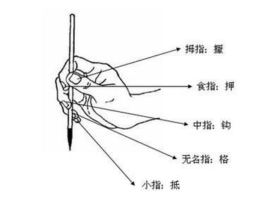 钢笔字铅笔字写不好的人可以练毛笔字么?_36