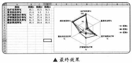 excel2007雷达图几组数据设置不同比例尺_3弧面绘制不在犀牛上图片