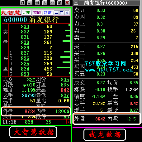 内盘_内盘外盘_外盘内盘是什么意思 | krystal