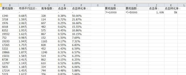 excel高级筛选 筛选数字区间 (大于10000 小于