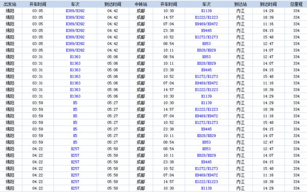 绵阳到内江有高铁吗_360问答